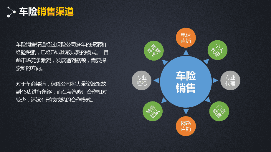 汽修廠車險業(yè)務(wù)渠道拓展與保險代理業(yè)務(wù)整合方案